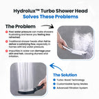 Filtered Shower Head High Pressure - Image 9