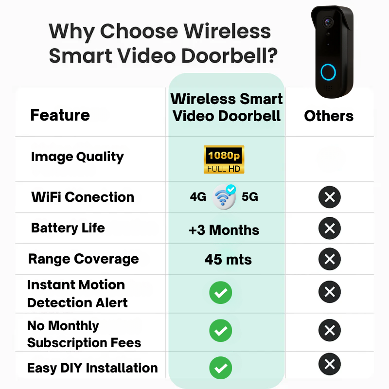 Wireless Video Doorbell Camera HD, Motion Alerts & Long Battery Life - Image 6