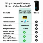 Wireless Video Doorbell Camera HD, Motion Alerts & Long Battery Life - Image 6